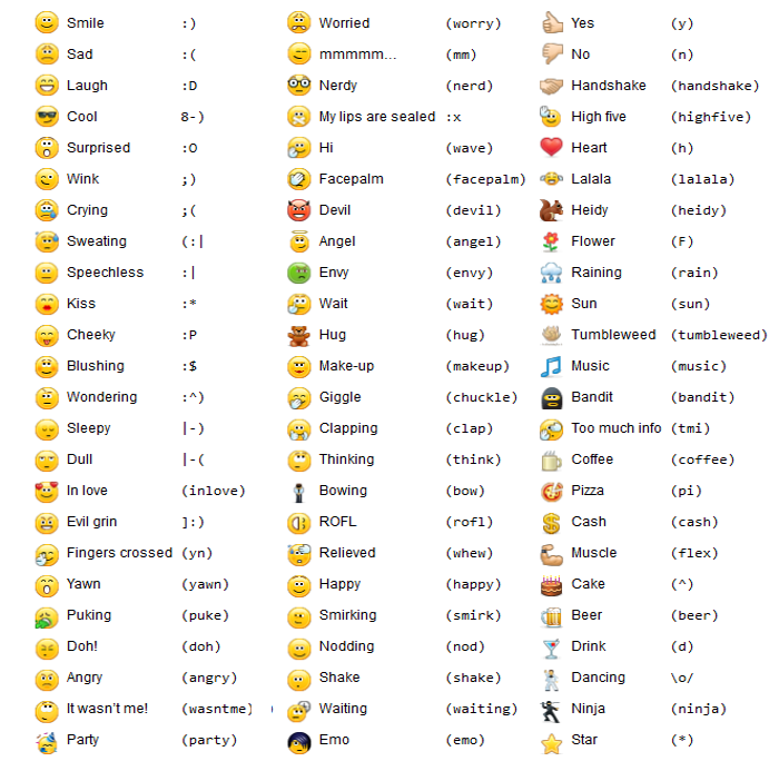 List of skype emoticons