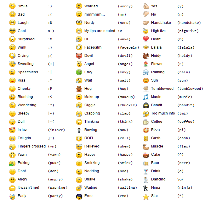 list-of-skype-emoticons