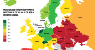 List of Countries with High GDP 2016