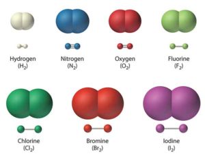 List of diatomic elements