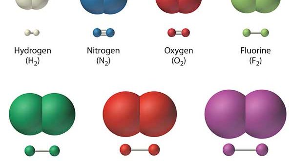 List of diatomic elements