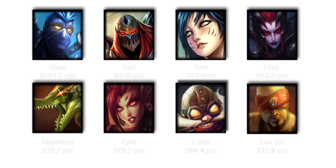 Lol Tier List 6.16,Lol Tier list,Lol Tier List 6.15