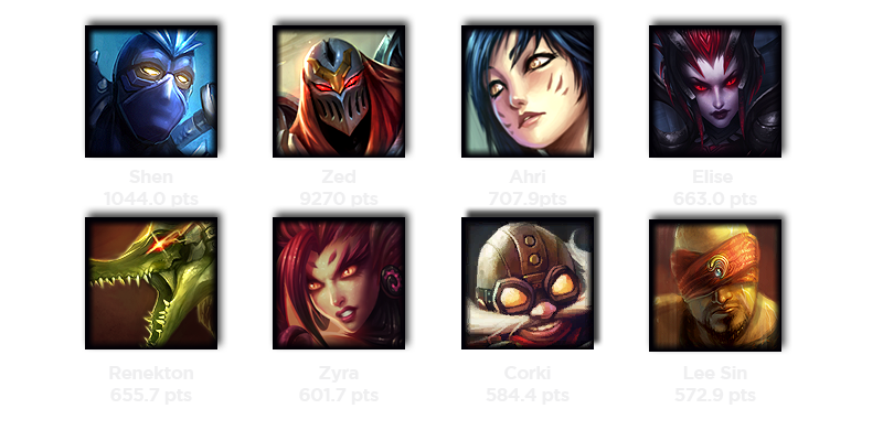 Lol Tier List 6.16,Lol Tier list,Lol Tier List 6.15