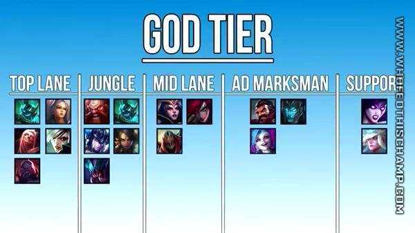 God Tier lol