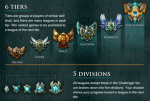 Lol Tier List God Tier Lol League Tier List Jungle Tier