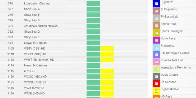 Time warner cable channel list