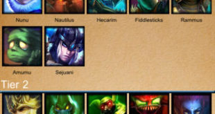 Jungle tier list and League tier list 6.17