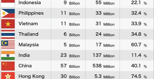 Countries That start with Q