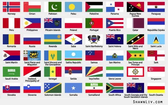 Countries that start with N Countries that start with N