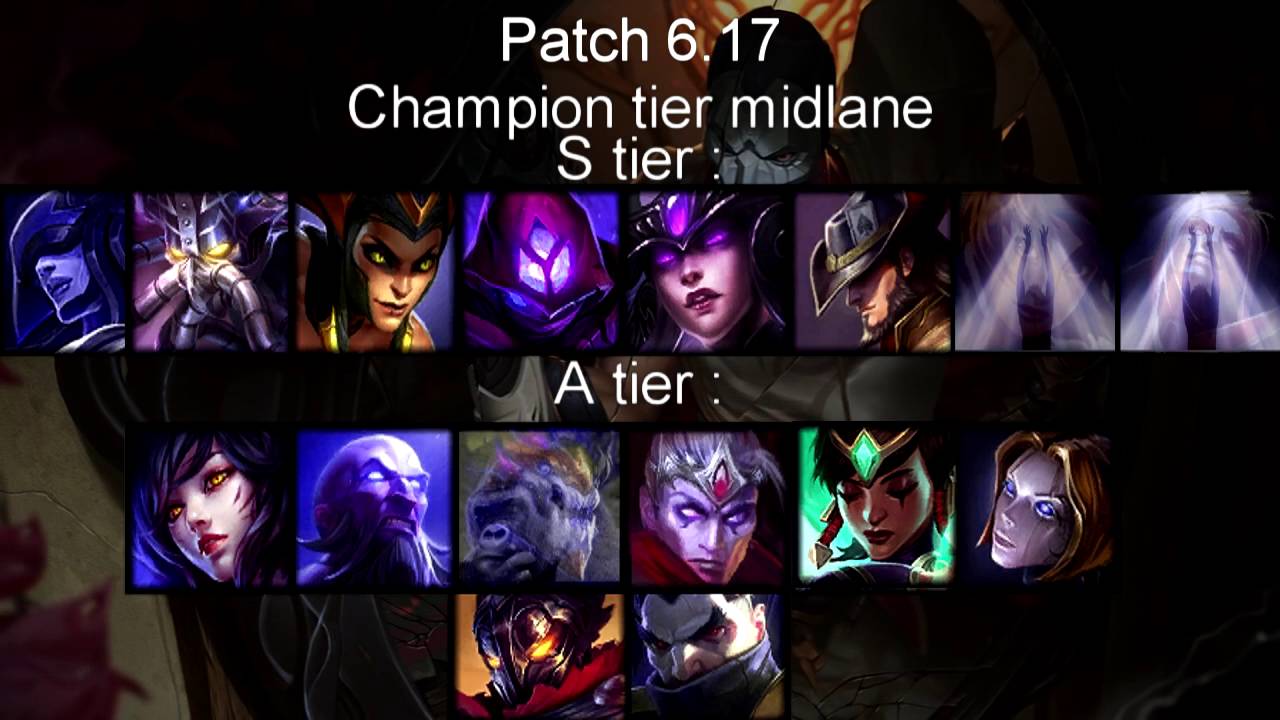 What is Lol Tier List 6.17