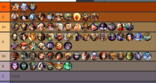 3v3 Tier List 6.17