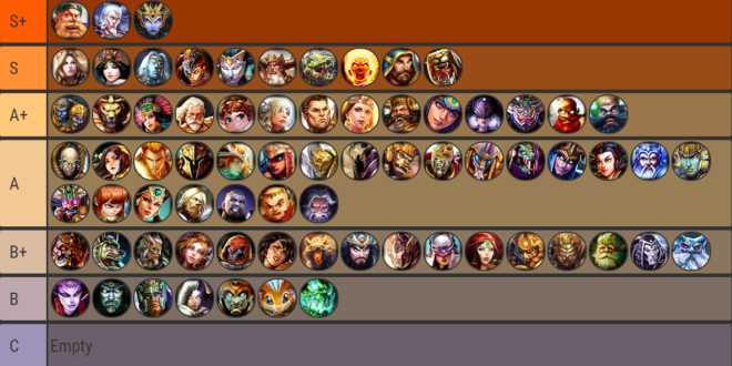 3v3 Tier List 6.17