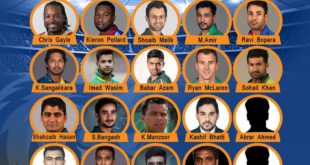 List of Karachi King Players in PSL 2017