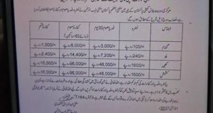 How to Calculate Fitrana for Ramadan 2017