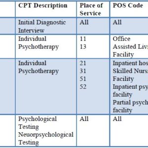 CPT Codes List 2017