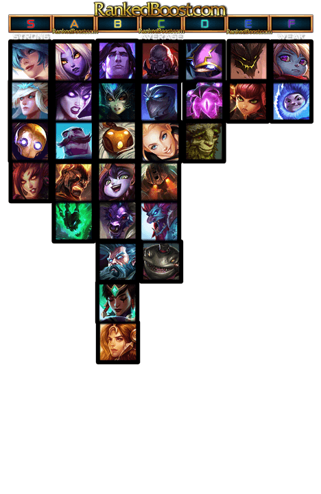 5v5-flex-queue-tier-list