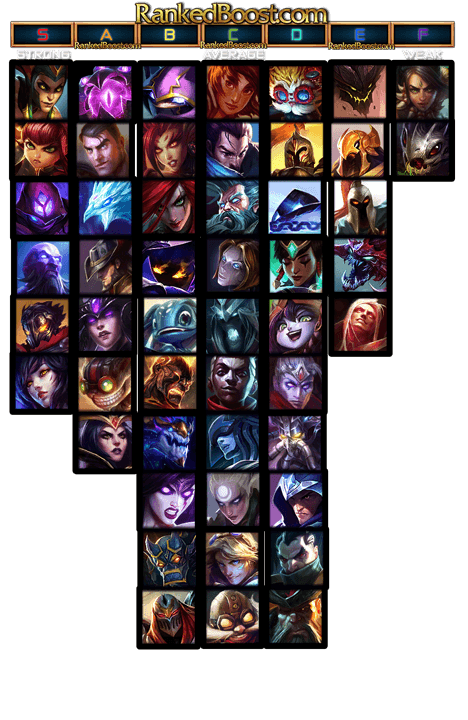 flex-queue-tier-list