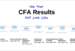 CFA Result