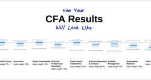 CFA Result