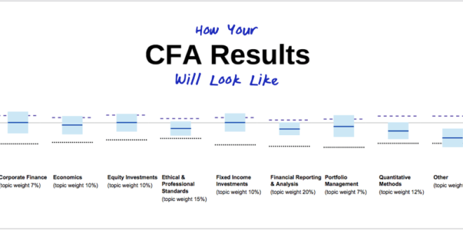 CFA Result