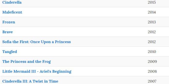 List of Disney Princess Movies in 2019