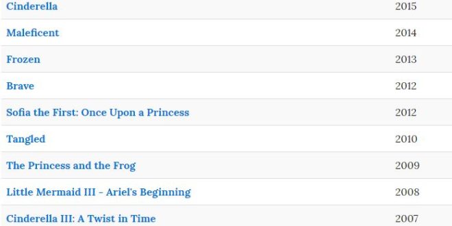 List of Disney Princess Movies in 2019