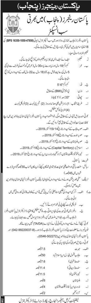 Pakistan Rangers Sub-Inspector Job 2019