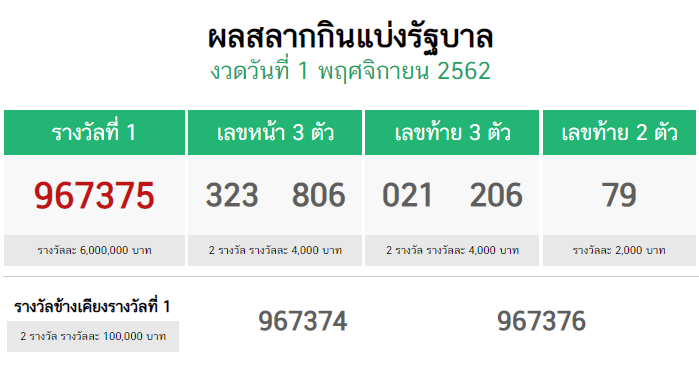 Thailand lottery today