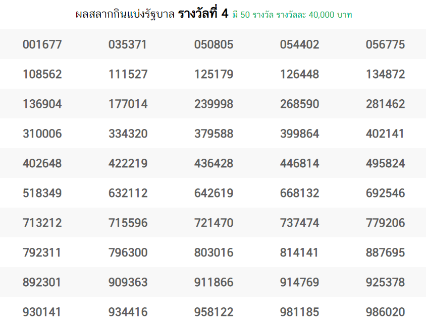 Thai Lottery Result PDF Download.