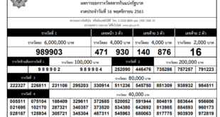 Thai lottery result 16 Dec 2019