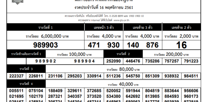 Thai lottery result 16 Dec 2019