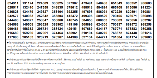 Thai Lottery Result 1 December 2019