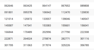 Thai Lottery Result 1st January 2020 - Happy New Year