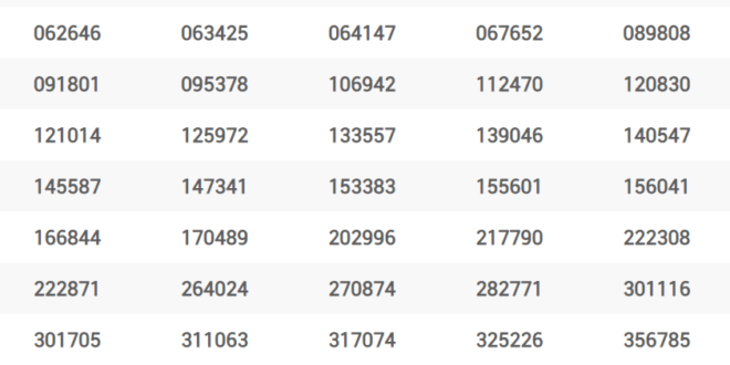 Thai Lottery Result 1st January 2020 - Happy New Year