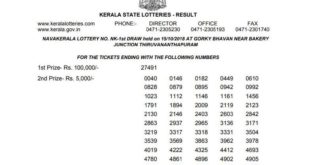 Kerala Lottery Today Result 24 January 2020 OUT - 300 Winners List