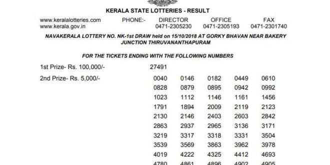 Kerala Lottery Today Result 24 January 2020 OUT - 300 Winners List