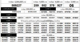 Thai Lottery Result Today 1st February 2020 - 1.02.2020
