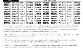 Today Thai Lottery Result 16 February 2020