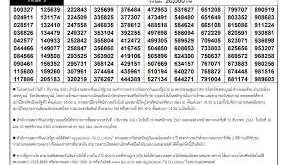 Today Thai Lottery Result 16 February 2020