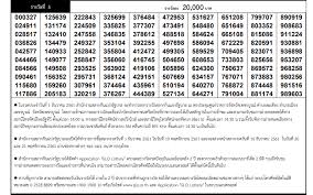 Today Thai Lottery Result 16 February 2020