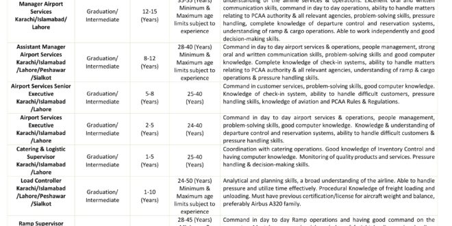 AirSial new Airline Jobs in Pakistan Apply Now Last Date 8 March 2020