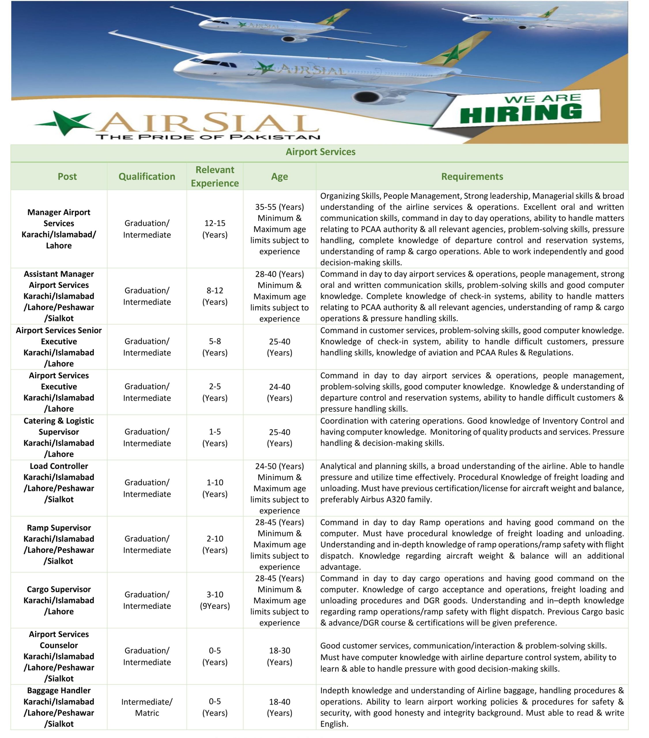 AirSial new Airline Jobs in Pakistan Apply Now Last Date 8 March 2020