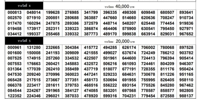 Thai Lottery result for 1 March 2020