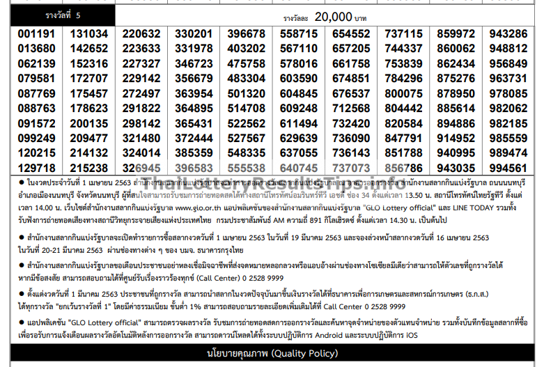 Thailand lottery 2020 result today