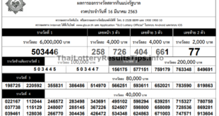 Thai Lottery result Today 16 March 2020