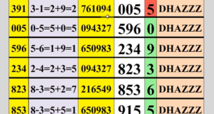 Thai Lottery Tips for 16 April 2020
