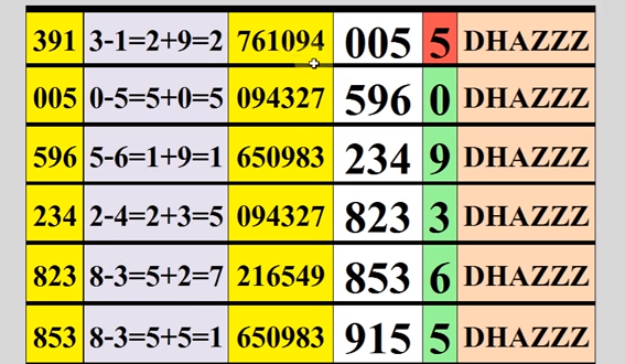 Thai Lottery Tips for 16 April 2020