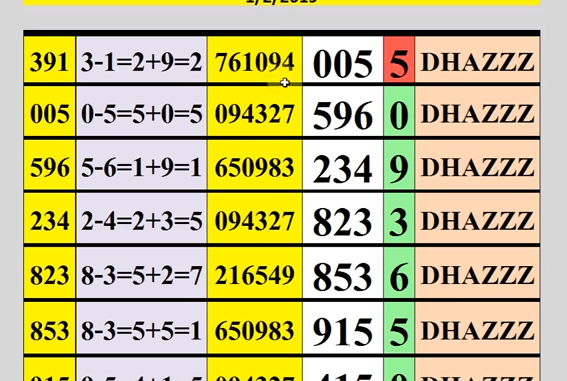 Thai lottery ok free tips