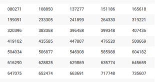 Today Thai Lottery Result 16 April 2020