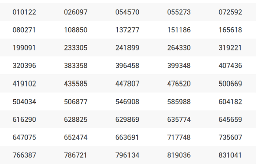 Today Thai Lottery Result 16 April 2020